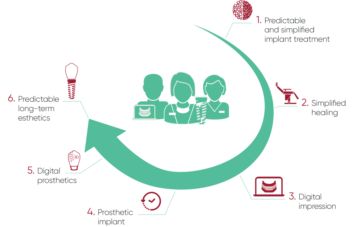 Digital Simplicity_simplified